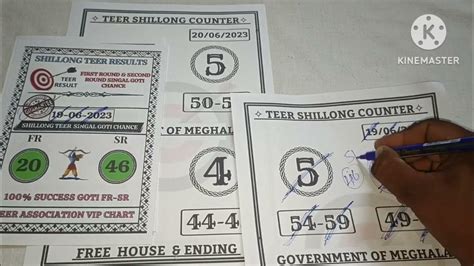 meghalaya teer list|Teer .